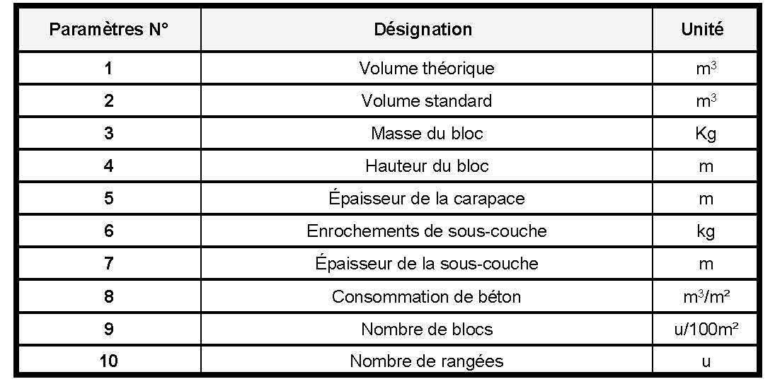 Calculateur CLI Concrete Layer Innovations CLI leader dans